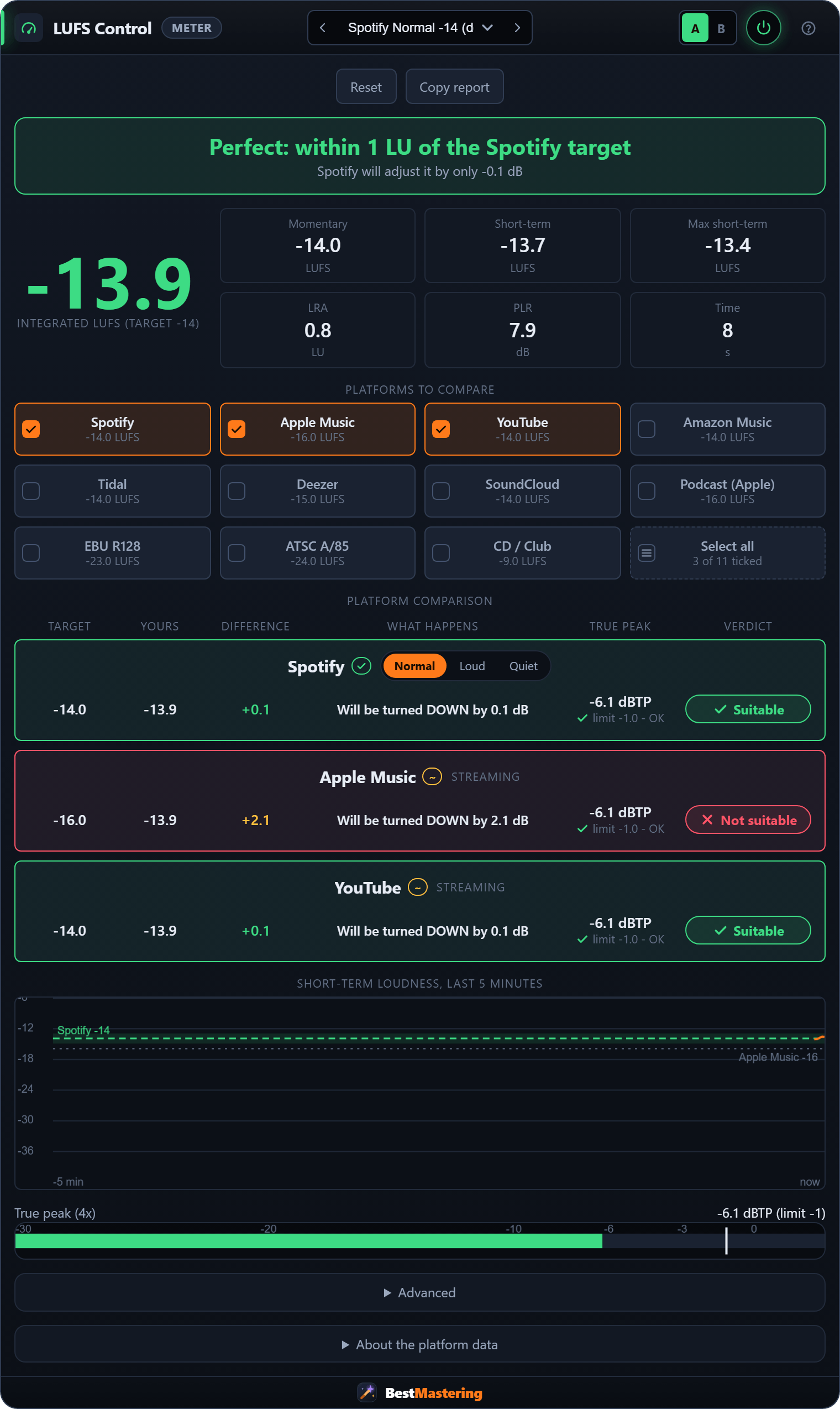 LUFS Control plugin interface